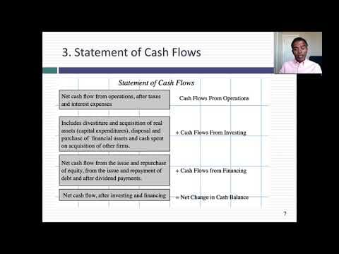 Session 1: The Financial Statements - An Overview thumbnail