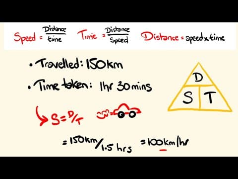How to Calculate Speed, Distance, and Time Easily thumbnail