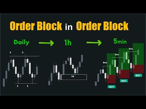 Best Order Block Trading Strategy of All Time! thumbnail