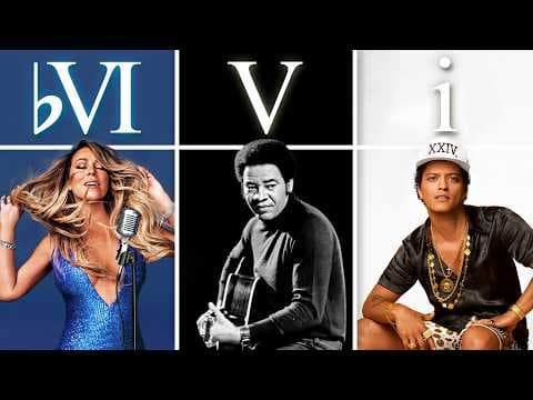 Songs that use the "Just The Two Of Us" chord progression thumbnail