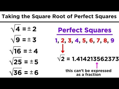 Square Roots, Cube Roots, and Other Roots thumbnail