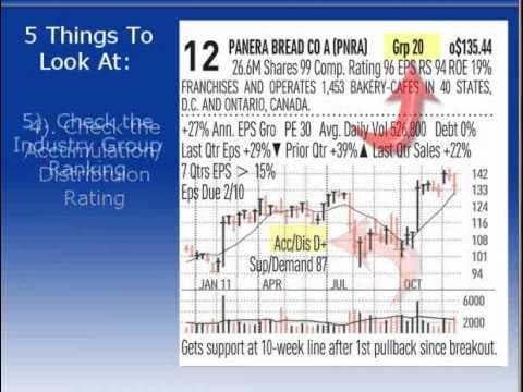 IBD 50 Charts - A Profitable Tool for Your Portfolio thumbnail