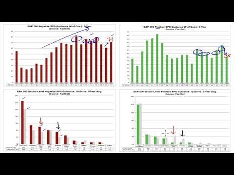 Market Outlook for Jan 5, 2025 thumbnail