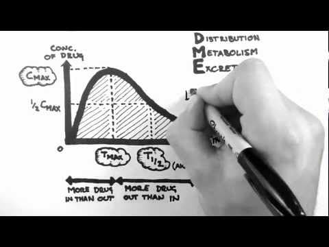 Pharmacokinetics 1 - Introduction thumbnail