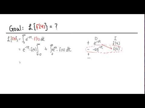 Laplace transform of the first derivative, L{f't} thumbnail