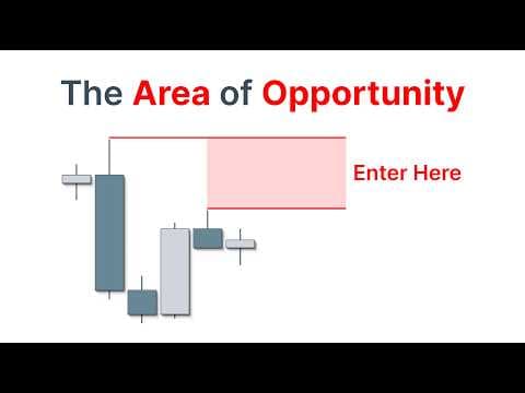 Start Knowing Exactly 'Where' to Trade thumbnail