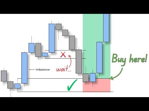 Use THIS trick to get Perfect Entries... (Inducement) thumbnail