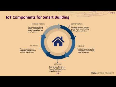 How to Assess IoT Radio Security Using SDR Tools thumbnail