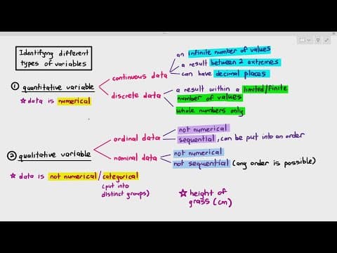 1 - Qualitative & Quantitative Variables (Cambridge AS A Level Biology, 9700) thumbnail