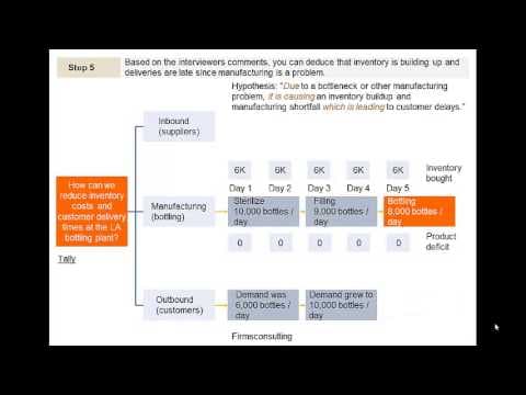 Comprehensive McKinsey, Bain & BCG Operations Case Approach thumbnail