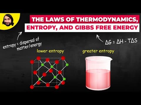 What Are the Laws of Thermodynamics and Their Importance? thumbnail