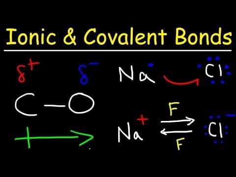 Ionic Bonds, Polar Covalent Bonds, and Nonpolar Covalent Bonds thumbnail