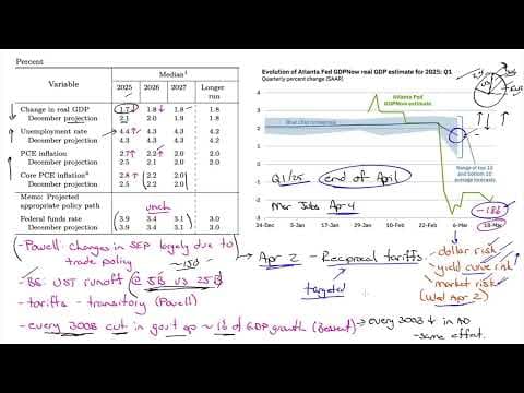Market Outlook for March 23, 2025 thumbnail