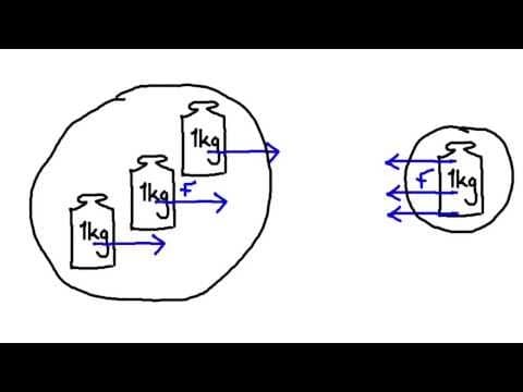 Best Film on Newton's Third Law. Ever. thumbnail