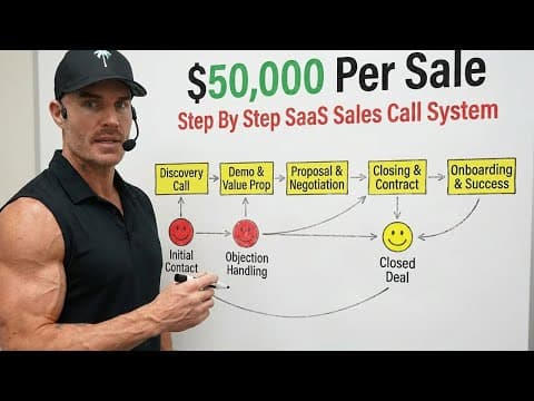 How to close high ticket SaaS deals with upfront payment thumbnail