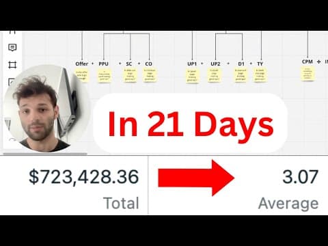 $723K on Meta in 21 Days (3.07 ROAS) – Steal My Strategy thumbnail