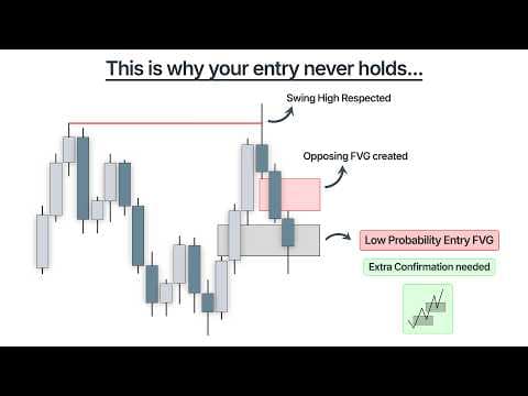 Candle Science Determines How Much Entry Confirmation You Need thumbnail