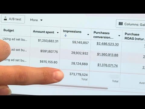 How to build a creatives team to get 374 Million views… thumbnail