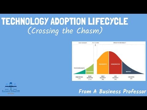 Technology Adoption Lifecycle: Cross the Chasm | Strategic Management | From A Business Professor thumbnail