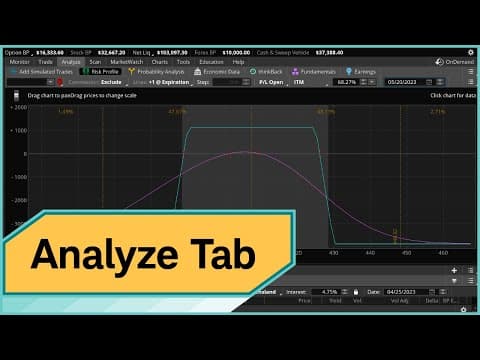What Is the Analyze Tab in thinkorswim and How to Use It? thumbnail