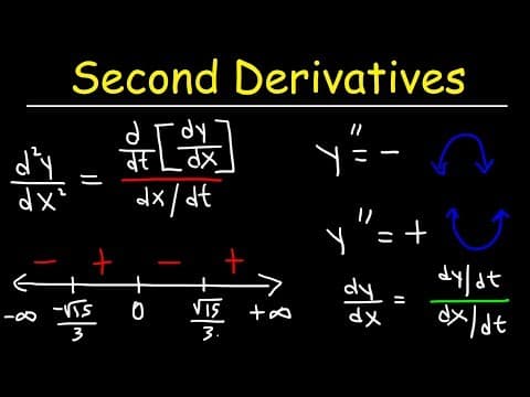 How to Determine Slope and Concavity of Parametric Curves thumbnail