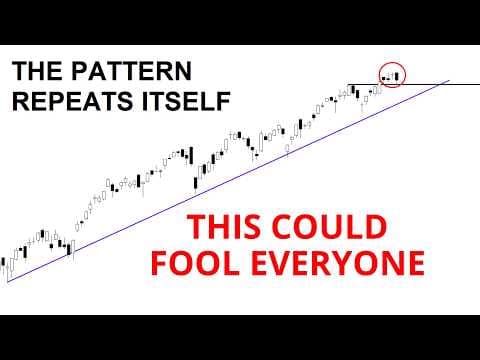 Technical Analysis of Stocks: SPY / QQQ / NVDA / TSLA / AMD / PLTR / SOFI / ARM thumbnail