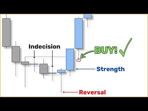 Every Candlestick Tells a Story... Here's how to read them like a pro thumbnail