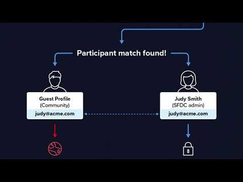 How to Protect SaaS and IaaS Data From Attackers thumbnail