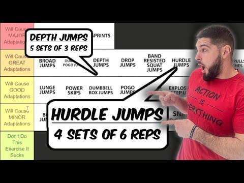 The OPTIMAL Sets and Reps for Every Plyometric Exercise thumbnail