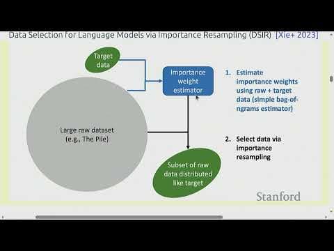 Stanford CS336 Language Modeling from Scratch | Spring 2025 | Lecture 14: Data 2 thumbnail