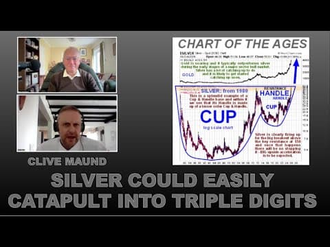 There's Such Heavy Short Selling Position that a Blistering Short Squeeze Could Occur | Clive Maund. thumbnail
