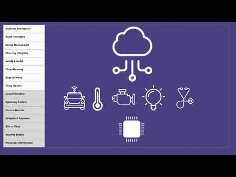 How Does Identity Secure Internet of Things? thumbnail
