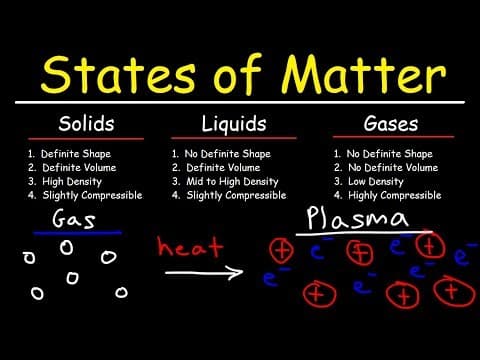 States of Matter - Solids, Liquids, Gases & Plasma - Chemistry thumbnail