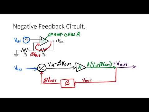 opampnegfeedback thumbnail