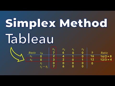 Intro to Simplex Method | Solve LP | Simplex Tableau thumbnail
