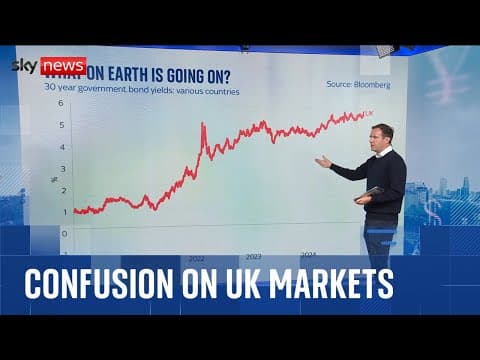 Ed Conway: Something odd is happening in the markets - with no compelling explanation thumbnail
