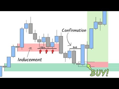 Master Liquidity Sweeps & Inducements (in 25 minutes) thumbnail