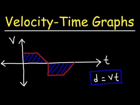 How To Calculate Displacement From a Velocity-Time Graph thumbnail
