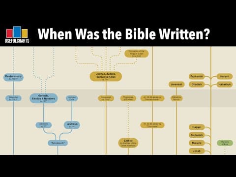 When Was the Bible Written? thumbnail