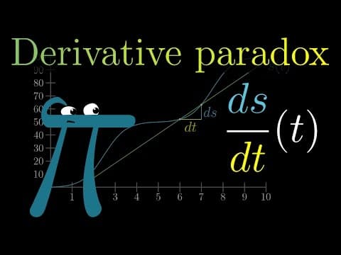 The paradox of the derivative | Chapter 2, Essence of calculus thumbnail