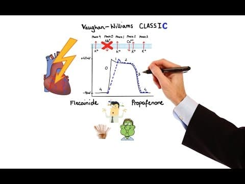 Pharmacology - ANTIARRHYTHMIC DRUGS (MADE EASY) thumbnail