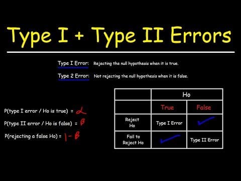 What Are Type I and Type II Errors in Statistics? thumbnail