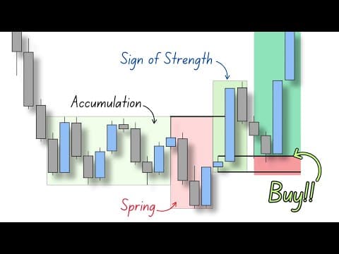 Wyckoff Theory SIMPLIFIED thumbnail