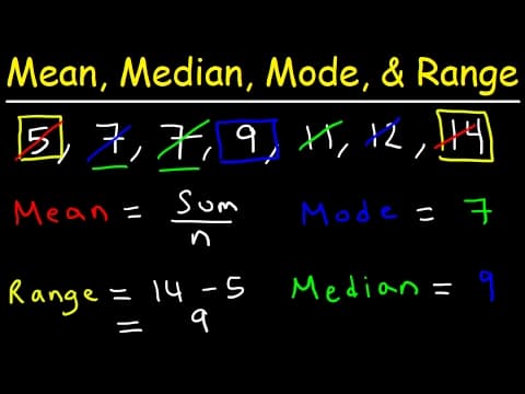 Mean, Median, Mode, and Range - How To Find It! thumbnail