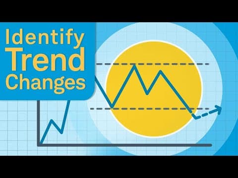 How to Identify Changes in Stock Trends Using Highs and Lows thumbnail