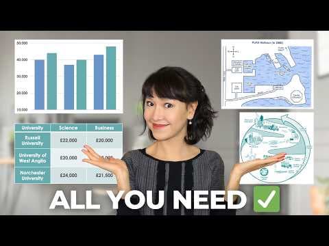 Complete Guide to IELTS Academic Writing Task 1 thumbnail