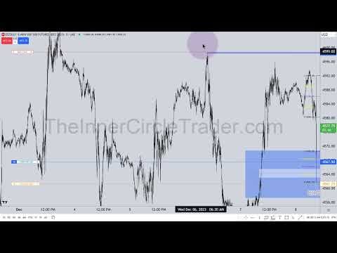 December 2023 Non Farm Payroll Live Execution & Explanations thumbnail
