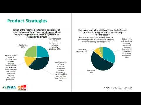 How Should Enterprises Integrate Security Tools? thumbnail