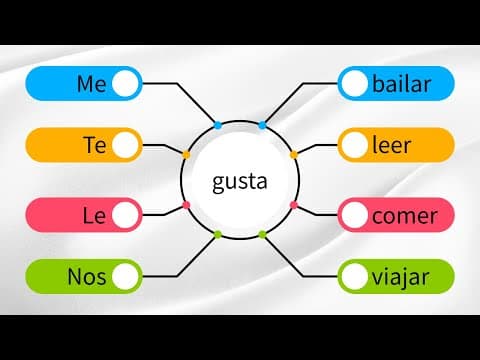 Useful Spanish structures to learn Spanish faster thumbnail