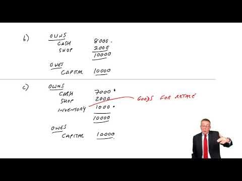 The Statement of Financial Position and Income Statement (part a) - ACCA (FA) lectures thumbnail